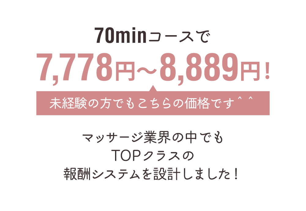 報酬について